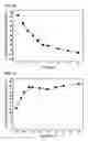 Fig. 05 - Method of manufacturing gallium nitride based light emitting diode