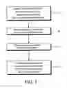 Fig. 02 - Method of making a thermally treated coated article with transparent conductive oxide (TCO) coating for use in a semiconductor device