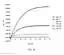 Fig. 16 - Solution deposition of inorganic materials and electronic devices made comprising the inorganic materials