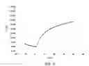 Fig. 17 - Solution deposition of inorganic materials and electronic devices made comprising the inorganic materials