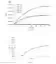 Fig. 27 - Solution deposition of inorganic materials and electronic devices made comprising the inorganic materials