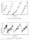 Fig. 03 - Method for determining an overlay correlation set
