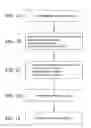 Fig. 02 - Manufacturing method of semiconductor device, and IC card, IC tag, RFID, transponder, bill, securities, passport, electronic apparatus, bag, and garment