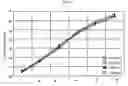 Fig. 02 - Wire harness checker and wire harness checking method