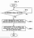 Fig. 09 - Wireless communication device and method for searching for wireless communication device