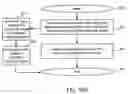 Fig. 21 - RF power amplifier controller circuit