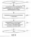 Fig. 09 - Amplitude error de-glitching circuit and method of operating