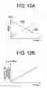 Fig. 10 - Apparatus for radio telecommunication system and method of building up output power