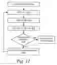 Fig. 13 - Power save system and method