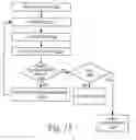 Fig. 14 - Power save system and method