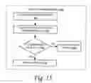 Fig. 16 - Power save system and method