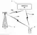 Fig. 01 - Adaptive receiver for wireless communication device