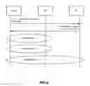 Fig. 09 - SYSTEM, METHOD AND APPARATUS FOR FEDERATED SINGLE SIGN-ON SERVICES