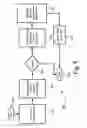 Fig. 06 - Communications network capable of determining SIM card changes in electronic devices