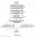 Fig. 06 - Method and system for selecting a visited network to be used by a user equipment in a wireless communication system