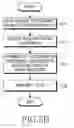 Fig. 07 - Method and system for selecting a visited network to be used by a user equipment in a wireless communication system