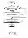 Fig. 06 - Method for relaying in a cellular network and cellular mobile communication system supporting the same