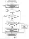 Fig. 07 - Anonymous electronic transactions