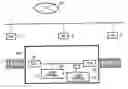 Fig. 01 - Communication system