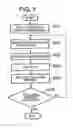 Fig. 08 - Communication system