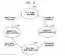 Fig. 05 - Scanning for network connnections with variable scan rate