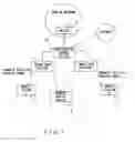 Fig. 02 - Mobile communication system in which communication resources are allocated based on traffic congestion