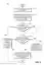 Fig. 03 - Uplink radio access network with uplink scheduling