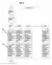 Fig. 05 - System and method for brokering mobile service providers