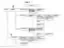 Fig. 10 - System and method for brokering mobile service providers