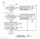 Fig. 05 - System and method for managing communications with mobile platforms operating within a predefined geographic area