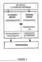 Fig. 03 - Apparatus and method for determining a current position of a mobile device