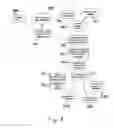 Fig. 07 - Method and system for location of objects within a specified geographic area