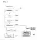 Fig. 04 - System and method for providing messages to a mobile device