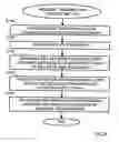 Fig. 03 - Mechanism for controlling a transmission of data messages to user equipment by an external gateway