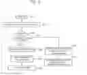 Fig. 06 - Method and apparatus for decoding paging message in wireless communication system