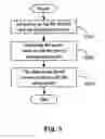 Fig. 06 - Dual-mode phone and power management method thereof