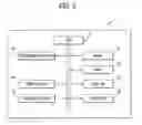 Fig. 03 - Player terminal for providing multiplayer game