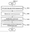 Fig. 04 - Method for processing the data distributed at online game server and a system thereof