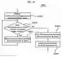 Fig. 07 - Method for processing the data distributed at online game server and a system thereof