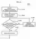 Fig. 08 - Method for processing the data distributed at online game server and a system thereof