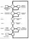 Fig. 01 - Method of controlling interactions between objects
