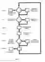 Fig. 02 - Method of controlling interactions between objects