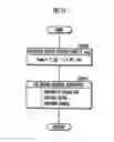 Fig. 16 - Drive system