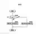 Fig. 23 - Drive system