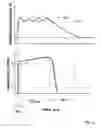 Fig. 04 - Method and apparatus for regulation of electrical power