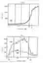 Fig. 03 - Rare earth oxide superconductor and process for producing the same