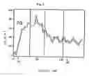 Fig. 04 - Rare earth oxide superconductor and process for producing the same
