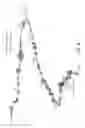 Fig. 10 - Novel Polypeptide Hormone Phosphatonin