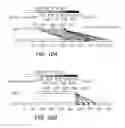 Fig. 13 - Novel Polypeptide Hormone Phosphatonin