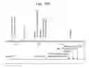 Fig. 22 - Novel Polypeptide Hormone Phosphatonin